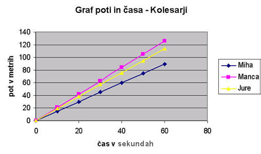 graf kolesarji2.jpg